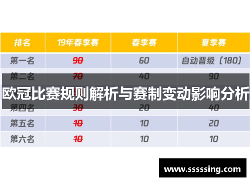 欧冠比赛规则解析与赛制变动影响分析 欧冠比赛规则解析与赛制变动影响分析