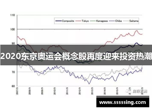 2020东京奥运会概念股再度迎来投资热潮